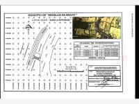 Terreno en venta en Paso del Toro, Medellín de Bravo, Veracruz de Ignacio de la Llave Terreno en venta en Paso del Toro, Medellín de Bravo, Veracruz de Ignacio de la Llave